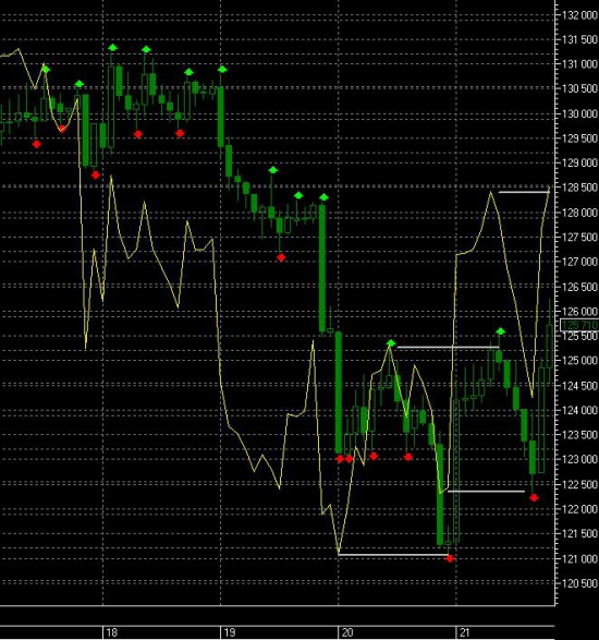 TP 128160 на 23:50 & как RSI за день показал движение RIU3?