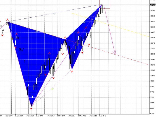 SP500 цель 1220. С новой бабкой вас