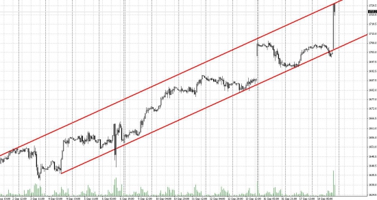 SP500 цель 1220. С новой бабкой вас