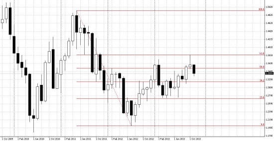 euro-fibo