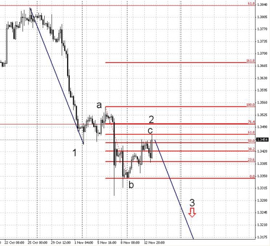 EURUSD short