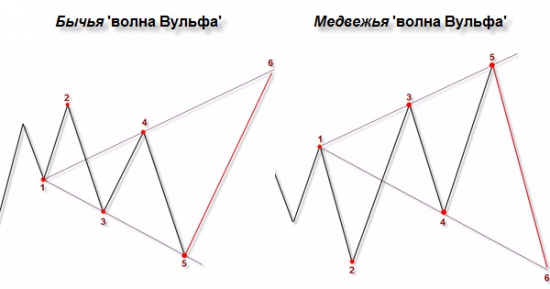 Твою мать  - это ж Вульф. ТА РУЛИТ. РТС идёт на 3500+ через ~450 или 250?