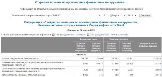 Все готовы к движухе в нефти?