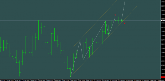 Нефть в картинках