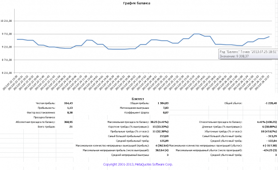 Отчёт за первую неделю торгов + график "эквити" (я знаю, вы любите)