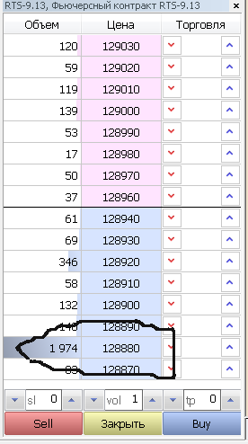 На fRTS 2000 тыщи лотов по цене 128880. Это они пугают? Или заигрываю?