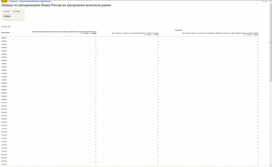 Инсайдеры, ау!? Вопрос по интервенциям ЦБ РФ