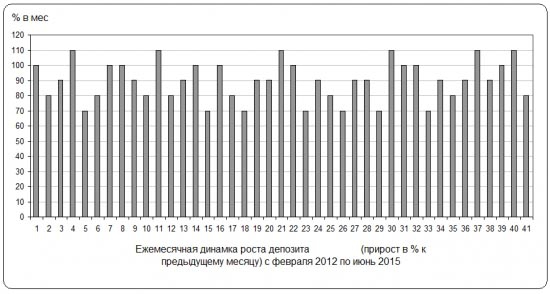 Стейтмент спекулянта и "спекулянта". Найди 10 отличий!