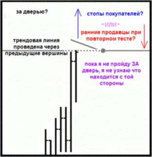 Субботний практикум. Метод Price Action.