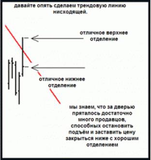 Субботний практикум. Метод Price Action.