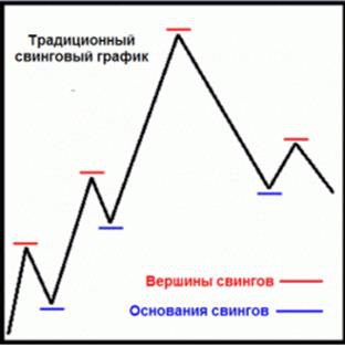 Субботний практикум. Метод Price Action.