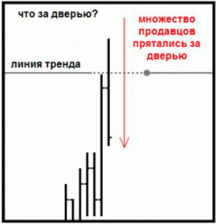 Субботний практикум. Метод Price Action.