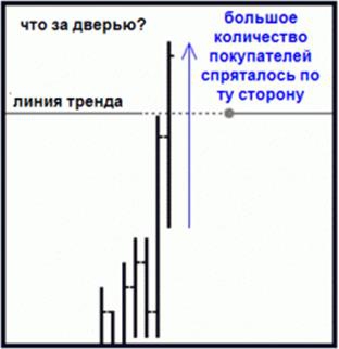 Субботний практикум. Метод Price Action.