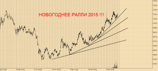 Господа трейдеры, Вы всё пропустите опять!:))