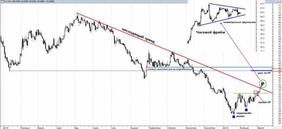 Собака лает, а караван идёт... Ещё 4.5$ по brent, друзья.