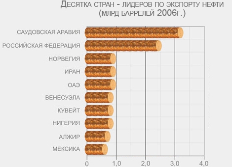 2 картинки о месте Ирана в пищевой цепочке