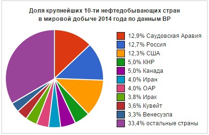 2 картинки о месте Ирана в пищевой цепочке