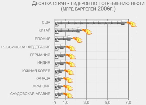 2 картинки о месте Ирана в пищевой цепочке