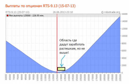 Открытый интерес на коллах. Дадут ли растишке заработать?