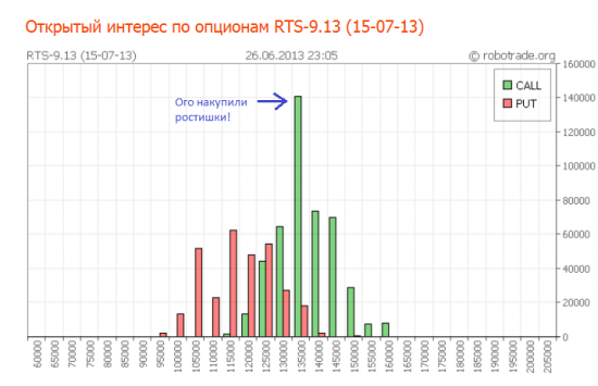 Открытый интерес на коллах. Дадут ли растишке заработать?