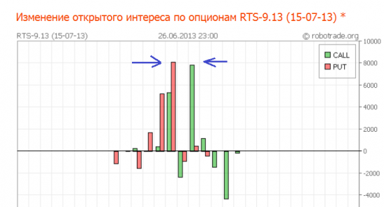 Открытый интерес на коллах. Дадут ли растишке заработать?