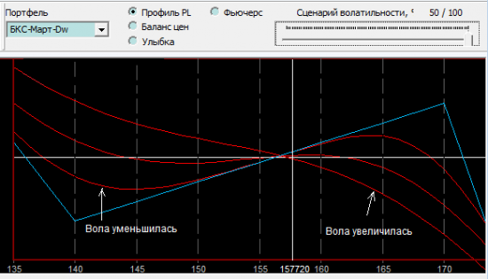 Сценарии волатильности