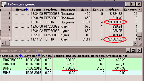 Как считает биржа? Большая кухня всегда права.