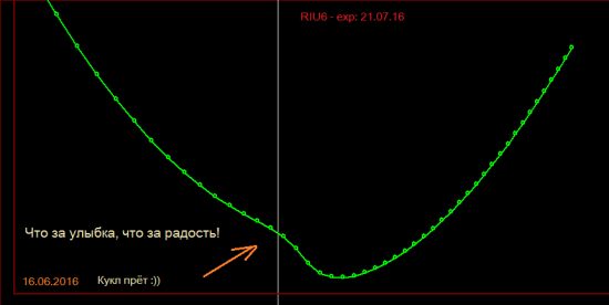 Улыбка от 16.06.16 RUI6 июль