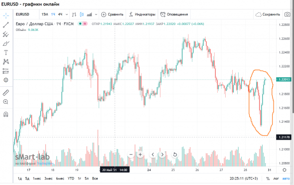 EURUSD - что это было?