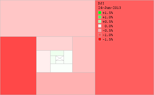 Right Brain Indicator (DJI 2013.06.24)