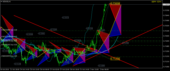 Indikator TTT FX - EUR/USD цель 1.11002 отработала.