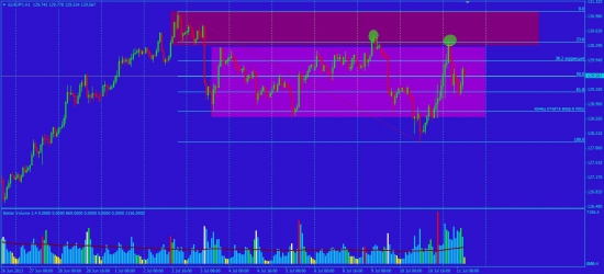 eur/jpy