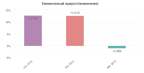 Работа над ошибками