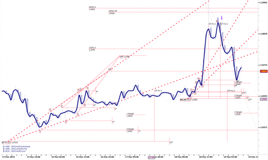 Тимофею про eurusd...