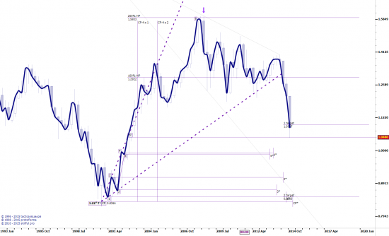 Тимофею про eurusd...