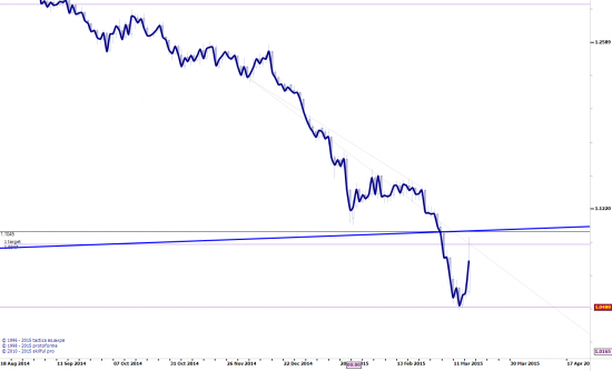 Тимофею про eurusd...