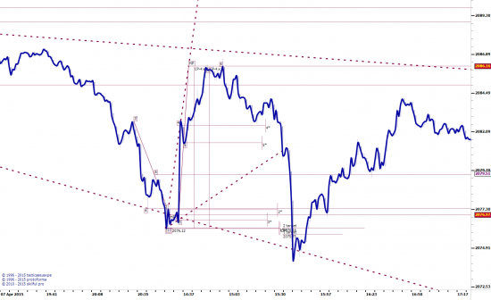 Как не оказаться среди 95-97%% (summary)