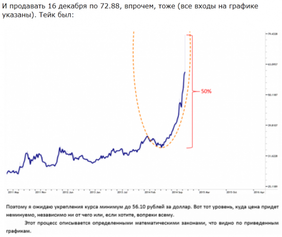 95-97%% (тихий ужос: фундаменталисты, эконометристы, тех. аналисты)...