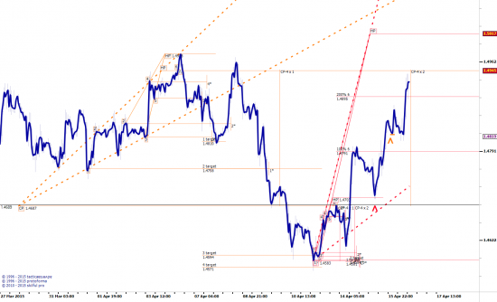 Тимофею еще раз про GBPUSD, больше не буду...