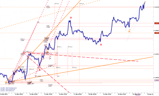 GBPUSD, окончание...