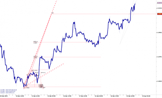 GBPUSD, окончание...