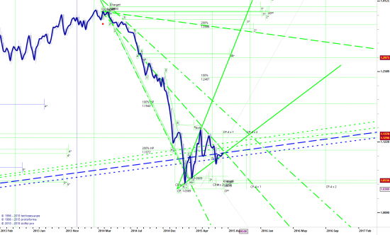 eurusd в моменте...