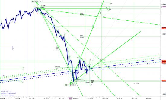 eurusd, через тернии к звездам...