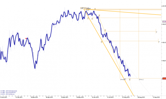 Нефть (CL.F)