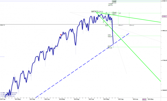 S&P в моменте...