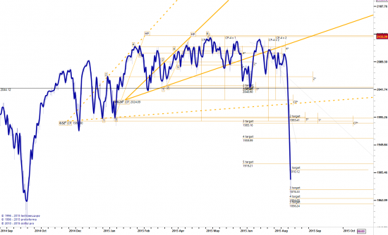 S&P в моменте...