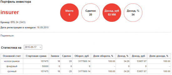 ЛЧИ, первые результаты. insurer