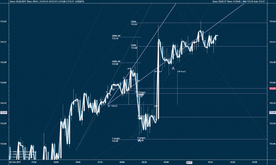 USDJPY, 15 мин...