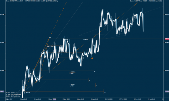 AUDUSD, 240 мин...