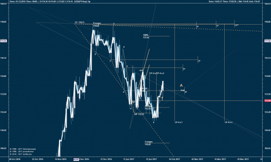 USDJPY, дни...